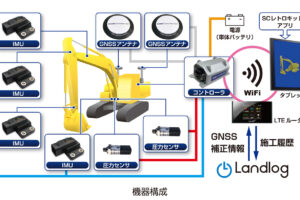 油圧ショベルマシンガイダンスシステム