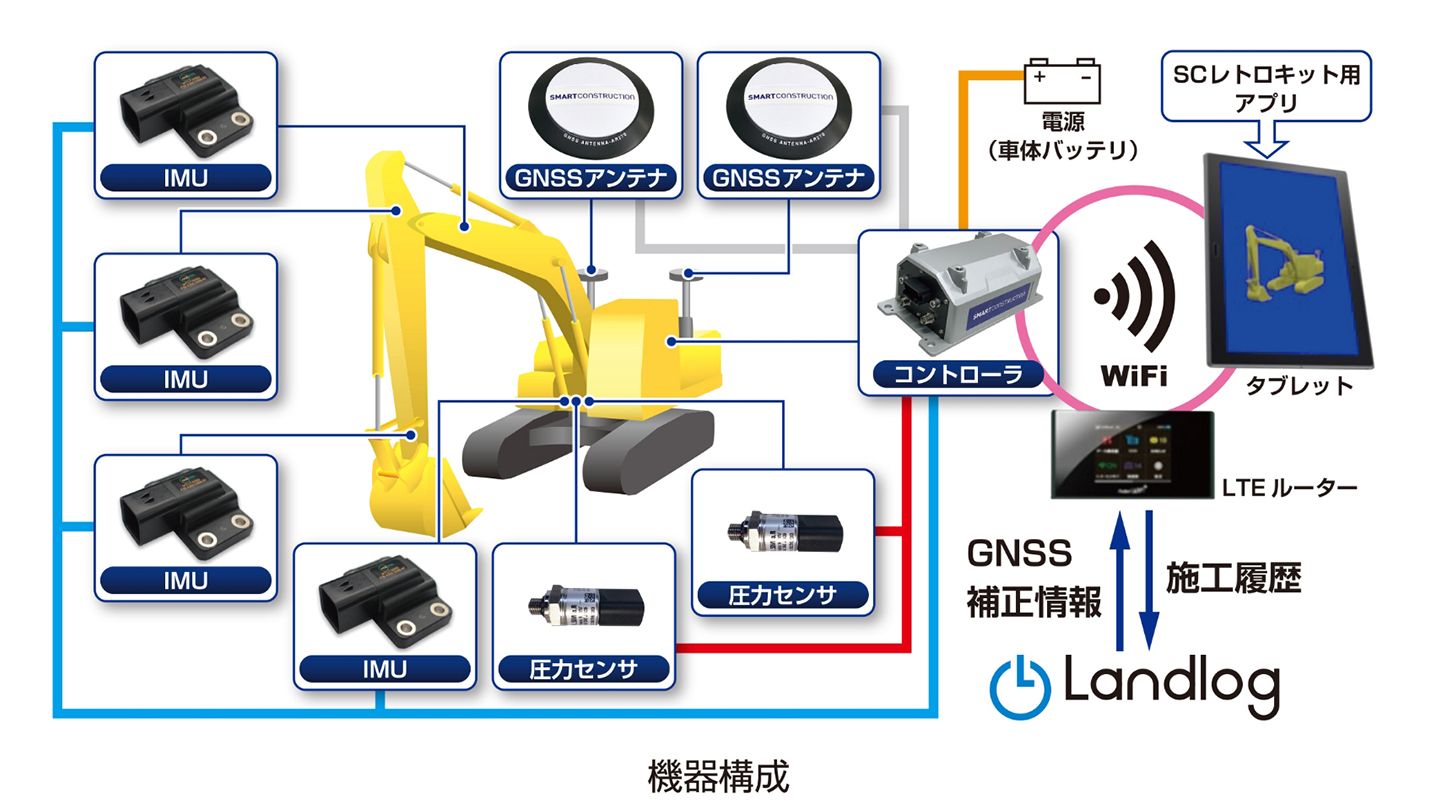 油圧ショベルマシンガイダンスシステム